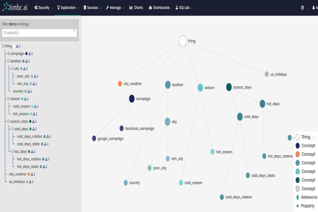 Ontology Explorer | timbr SQL Knowledge Graph